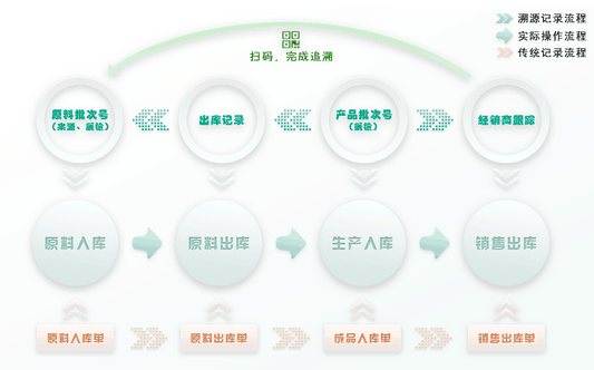 食品追溯01.png 食品追溯01.png