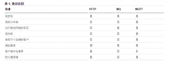 MQTT 對比.jpg MQTT 對比.jpg