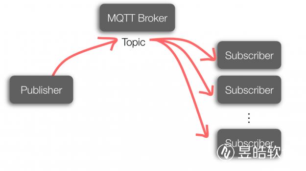 MQTT 訂閱.jpg MQTT 訂閱.jpg