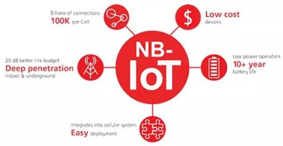 NB-IoT03.jpg NB-IoT03.jpg
