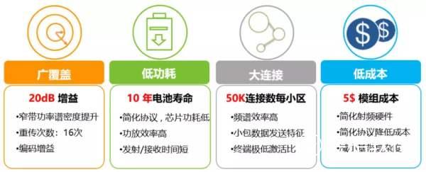 NB-IoT04.jpg NB-IoT04.jpg